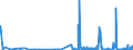 CN 29223900 /Exports /Unit = Prices (Euro/ton) /Partner: Belgium /Reporter: Eur27_2020 /29223900:Amino-aldehydes, Amino-ketones and Amino-quinones; Salts Thereof (Excl. Those Containing > one Kind of Oxygen Function, and Amfepramone (Inn), Methadone (Inn) and Normethadone (Inn), and Salts Thereof)