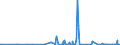CN 29223900 /Exports /Unit = Prices (Euro/ton) /Partner: Luxembourg /Reporter: Eur27_2020 /29223900:Amino-aldehydes, Amino-ketones and Amino-quinones; Salts Thereof (Excl. Those Containing > one Kind of Oxygen Function, and Amfepramone (Inn), Methadone (Inn) and Normethadone (Inn), and Salts Thereof)