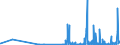 CN 29223900 /Exports /Unit = Prices (Euro/ton) /Partner: Sweden /Reporter: Eur27_2020 /29223900:Amino-aldehydes, Amino-ketones and Amino-quinones; Salts Thereof (Excl. Those Containing > one Kind of Oxygen Function, and Amfepramone (Inn), Methadone (Inn) and Normethadone (Inn), and Salts Thereof)
