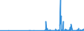CN 29223900 /Exports /Unit = Prices (Euro/ton) /Partner: Finland /Reporter: Eur27_2020 /29223900:Amino-aldehydes, Amino-ketones and Amino-quinones; Salts Thereof (Excl. Those Containing > one Kind of Oxygen Function, and Amfepramone (Inn), Methadone (Inn) and Normethadone (Inn), and Salts Thereof)
