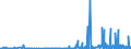 CN 29223900 /Exports /Unit = Prices (Euro/ton) /Partner: Switzerland /Reporter: Eur27_2020 /29223900:Amino-aldehydes, Amino-ketones and Amino-quinones; Salts Thereof (Excl. Those Containing > one Kind of Oxygen Function, and Amfepramone (Inn), Methadone (Inn) and Normethadone (Inn), and Salts Thereof)