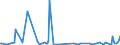CN 29223900 /Exports /Unit = Prices (Euro/ton) /Partner: Malta /Reporter: Eur27_2020 /29223900:Amino-aldehydes, Amino-ketones and Amino-quinones; Salts Thereof (Excl. Those Containing > one Kind of Oxygen Function, and Amfepramone (Inn), Methadone (Inn) and Normethadone (Inn), and Salts Thereof)