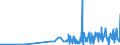 CN 29223900 /Exports /Unit = Prices (Euro/ton) /Partner: Turkey /Reporter: Eur27_2020 /29223900:Amino-aldehydes, Amino-ketones and Amino-quinones; Salts Thereof (Excl. Those Containing > one Kind of Oxygen Function, and Amfepramone (Inn), Methadone (Inn) and Normethadone (Inn), and Salts Thereof)