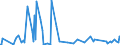 CN 29223900 /Exports /Unit = Prices (Euro/ton) /Partner: Estonia /Reporter: Eur27_2020 /29223900:Amino-aldehydes, Amino-ketones and Amino-quinones; Salts Thereof (Excl. Those Containing > one Kind of Oxygen Function, and Amfepramone (Inn), Methadone (Inn) and Normethadone (Inn), and Salts Thereof)