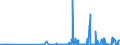 CN 29223900 /Exports /Unit = Prices (Euro/ton) /Partner: Poland /Reporter: Eur27_2020 /29223900:Amino-aldehydes, Amino-ketones and Amino-quinones; Salts Thereof (Excl. Those Containing > one Kind of Oxygen Function, and Amfepramone (Inn), Methadone (Inn) and Normethadone (Inn), and Salts Thereof)