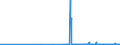CN 29223900 /Exports /Unit = Prices (Euro/ton) /Partner: Slovakia /Reporter: Eur27_2020 /29223900:Amino-aldehydes, Amino-ketones and Amino-quinones; Salts Thereof (Excl. Those Containing > one Kind of Oxygen Function, and Amfepramone (Inn), Methadone (Inn) and Normethadone (Inn), and Salts Thereof)