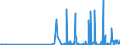 CN 29223900 /Exports /Unit = Prices (Euro/ton) /Partner: Slovenia /Reporter: Eur27_2020 /29223900:Amino-aldehydes, Amino-ketones and Amino-quinones; Salts Thereof (Excl. Those Containing > one Kind of Oxygen Function, and Amfepramone (Inn), Methadone (Inn) and Normethadone (Inn), and Salts Thereof)