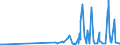 CN 29223900 /Exports /Unit = Prices (Euro/ton) /Partner: Bosnia-herz. /Reporter: Eur27_2020 /29223900:Amino-aldehydes, Amino-ketones and Amino-quinones; Salts Thereof (Excl. Those Containing > one Kind of Oxygen Function, and Amfepramone (Inn), Methadone (Inn) and Normethadone (Inn), and Salts Thereof)