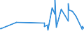CN 29223900 /Exports /Unit = Prices (Euro/ton) /Partner: For.jrep.mac /Reporter: Eur27_2020 /29223900:Amino-aldehydes, Amino-ketones and Amino-quinones; Salts Thereof (Excl. Those Containing > one Kind of Oxygen Function, and Amfepramone (Inn), Methadone (Inn) and Normethadone (Inn), and Salts Thereof)