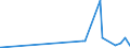 CN 29223900 /Exports /Unit = Prices (Euro/ton) /Partner: Libya /Reporter: Eur27_2020 /29223900:Amino-aldehydes, Amino-ketones and Amino-quinones; Salts Thereof (Excl. Those Containing > one Kind of Oxygen Function, and Amfepramone (Inn), Methadone (Inn) and Normethadone (Inn), and Salts Thereof)
