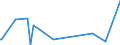 CN 29223900 /Exports /Unit = Prices (Euro/ton) /Partner: Angola /Reporter: Eur27_2020 /29223900:Amino-aldehydes, Amino-ketones and Amino-quinones; Salts Thereof (Excl. Those Containing > one Kind of Oxygen Function, and Amfepramone (Inn), Methadone (Inn) and Normethadone (Inn), and Salts Thereof)