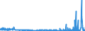 CN 29223900 /Exports /Unit = Prices (Euro/ton) /Partner: Usa /Reporter: Eur27_2020 /29223900:Amino-aldehydes, Amino-ketones and Amino-quinones; Salts Thereof (Excl. Those Containing > one Kind of Oxygen Function, and Amfepramone (Inn), Methadone (Inn) and Normethadone (Inn), and Salts Thereof)