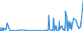 CN 29223900 /Exports /Unit = Prices (Euro/ton) /Partner: Mexico /Reporter: Eur27_2020 /29223900:Amino-aldehydes, Amino-ketones and Amino-quinones; Salts Thereof (Excl. Those Containing > one Kind of Oxygen Function, and Amfepramone (Inn), Methadone (Inn) and Normethadone (Inn), and Salts Thereof)