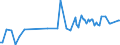 CN 29223900 /Exports /Unit = Prices (Euro/ton) /Partner: Surinam /Reporter: Eur27_2020 /29223900:Amino-aldehydes, Amino-ketones and Amino-quinones; Salts Thereof (Excl. Those Containing > one Kind of Oxygen Function, and Amfepramone (Inn), Methadone (Inn) and Normethadone (Inn), and Salts Thereof)