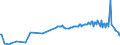CN 29223900 /Exports /Unit = Prices (Euro/ton) /Partner: Peru /Reporter: Eur27_2020 /29223900:Amino-aldehydes, Amino-ketones and Amino-quinones; Salts Thereof (Excl. Those Containing > one Kind of Oxygen Function, and Amfepramone (Inn), Methadone (Inn) and Normethadone (Inn), and Salts Thereof)