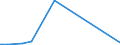 CN 29223900 /Exports /Unit = Prices (Euro/ton) /Partner: Lebanon /Reporter: Eur27_2020 /29223900:Amino-aldehydes, Amino-ketones and Amino-quinones; Salts Thereof (Excl. Those Containing > one Kind of Oxygen Function, and Amfepramone (Inn), Methadone (Inn) and Normethadone (Inn), and Salts Thereof)