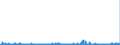 CN 29224100 /Exports /Unit = Prices (Euro/ton) /Partner: Netherlands /Reporter: Eur27_2020 /29224100:Lysine and its Esters; Salts Thereof
