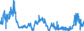 CN 29224100 /Exports /Unit = Prices (Euro/ton) /Partner: Germany /Reporter: Eur27_2020 /29224100:Lysine and its Esters; Salts Thereof