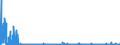 CN 29224100 /Exports /Unit = Prices (Euro/ton) /Partner: Italy /Reporter: Eur27_2020 /29224100:Lysine and its Esters; Salts Thereof