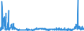 CN 29224100 /Exports /Unit = Prices (Euro/ton) /Partner: United Kingdom /Reporter: Eur27_2020 /29224100:Lysine and its Esters; Salts Thereof