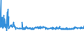 CN 29224100 /Exports /Unit = Prices (Euro/ton) /Partner: Spain /Reporter: Eur27_2020 /29224100:Lysine and its Esters; Salts Thereof