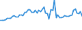 CN 29224100 /Exports /Unit = Prices (Euro/ton) /Partner: United Kingdom(Northern Ireland) /Reporter: Eur27_2020 /29224100:Lysine and its Esters; Salts Thereof