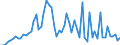 CN 29224100 /Exports /Unit = Prices (Euro/ton) /Partner: United Kingdom(Excluding Northern Ireland) /Reporter: Eur27_2020 /29224100:Lysine and its Esters; Salts Thereof