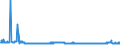 CN 29224100 /Exports /Unit = Prices (Euro/ton) /Partner: Belgium /Reporter: Eur27_2020 /29224100:Lysine and its Esters; Salts Thereof