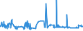 CN 29224100 /Exports /Unit = Prices (Euro/ton) /Partner: Luxembourg /Reporter: Eur27_2020 /29224100:Lysine and its Esters; Salts Thereof
