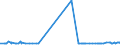 CN 29224100 /Exports /Unit = Prices (Euro/ton) /Partner: Iceland /Reporter: Eur27_2020 /29224100:Lysine and its Esters; Salts Thereof