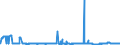 CN 29224100 /Exports /Unit = Prices (Euro/ton) /Partner: Norway /Reporter: Eur27_2020 /29224100:Lysine and its Esters; Salts Thereof