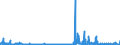 CN 29224100 /Exports /Unit = Prices (Euro/ton) /Partner: Finland /Reporter: Eur27_2020 /29224100:Lysine and its Esters; Salts Thereof