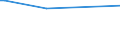 CN 29224100 /Exports /Unit = Prices (Euro/ton) /Partner: Liechtenstein /Reporter: Eur27_2020 /29224100:Lysine and its Esters; Salts Thereof