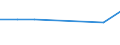 CN 29224100 /Exports /Unit = Prices (Euro/ton) /Partner: San Marino /Reporter: Eur27_2020 /29224100:Lysine and its Esters; Salts Thereof