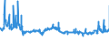 CN 29224100 /Exports /Unit = Prices (Euro/ton) /Partner: Latvia /Reporter: Eur27_2020 /29224100:Lysine and its Esters; Salts Thereof