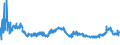 CN 29224100 /Exports /Unit = Prices (Euro/ton) /Partner: Poland /Reporter: Eur27_2020 /29224100:Lysine and its Esters; Salts Thereof