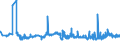 CN 29224100 /Exports /Unit = Prices (Euro/ton) /Partner: Slovakia /Reporter: Eur27_2020 /29224100:Lysine and its Esters; Salts Thereof