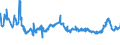 CN 29224100 /Exports /Unit = Prices (Euro/ton) /Partner: Romania /Reporter: Eur27_2020 /29224100:Lysine and its Esters; Salts Thereof