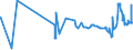 CN 29224100 /Exports /Unit = Prices (Euro/ton) /Partner: Albania /Reporter: Eur27_2020 /29224100:Lysine and its Esters; Salts Thereof