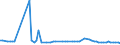 CN 29224100 /Exports /Unit = Prices (Euro/ton) /Partner: Serb.monten. /Reporter: Eur15 /29224100:Lysine and its Esters; Salts Thereof