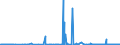 CN 29224100 /Exports /Unit = Prices (Euro/ton) /Partner: Serbia /Reporter: Eur27_2020 /29224100:Lysine and its Esters; Salts Thereof