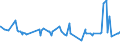 CN 29224100 /Exports /Unit = Prices (Euro/ton) /Partner: Libya /Reporter: Eur27_2020 /29224100:Lysine and its Esters; Salts Thereof