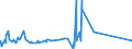 CN 29224100 /Exports /Unit = Prices (Euro/ton) /Partner: Sudan /Reporter: Eur27_2020 /29224100:Lysine and its Esters; Salts Thereof