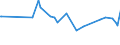 CN 29224100 /Exports /Unit = Prices (Euro/ton) /Partner: Mali /Reporter: Eur27_2020 /29224100:Lysine and its Esters; Salts Thereof