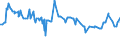 CN 29224100 /Exports /Unit = Prices (Euro/ton) /Partner: Benin /Reporter: Eur27_2020 /29224100:Lysine and its Esters; Salts Thereof