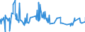 CN 29224100 /Exports /Unit = Prices (Euro/ton) /Partner: Nigeria /Reporter: Eur27_2020 /29224100:Lysine and its Esters; Salts Thereof