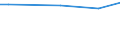 CN 29224100 /Exports /Unit = Prices (Euro/ton) /Partner: Rwanda /Reporter: Eur27_2020 /29224100:Lysine and its Esters; Salts Thereof
