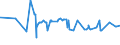 CN 29224100 /Exports /Unit = Prices (Euro/ton) /Partner: Ethiopia /Reporter: Eur27_2020 /29224100:Lysine and its Esters; Salts Thereof