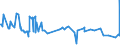 CN 29224100 /Exports /Unit = Prices (Euro/ton) /Partner: Kenya /Reporter: Eur27_2020 /29224100:Lysine and its Esters; Salts Thereof