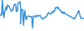 CN 29224100 /Exports /Unit = Prices (Euro/ton) /Partner: Tanzania /Reporter: European Union /29224100:Lysine and its Esters; Salts Thereof